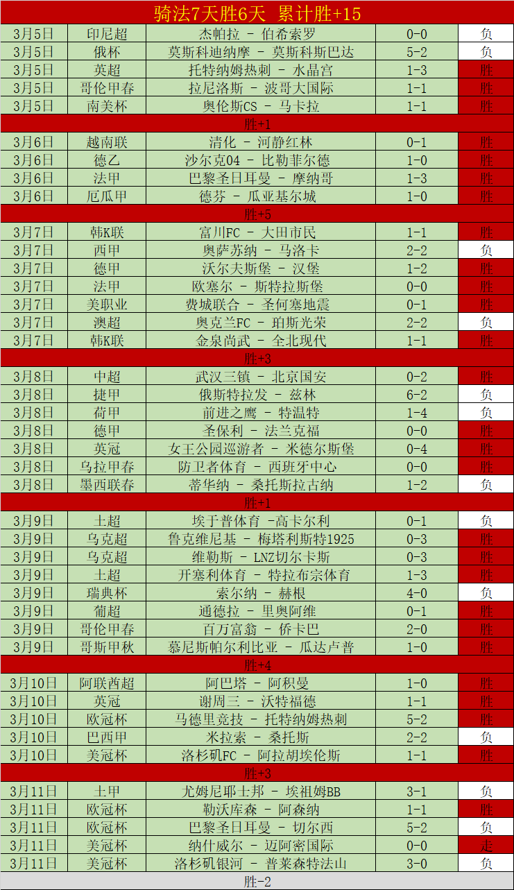 大乐透期号,专家质合分,析推荐前区,广州赛马,赛程安排,赛果查询,马匹资料,赛事动态