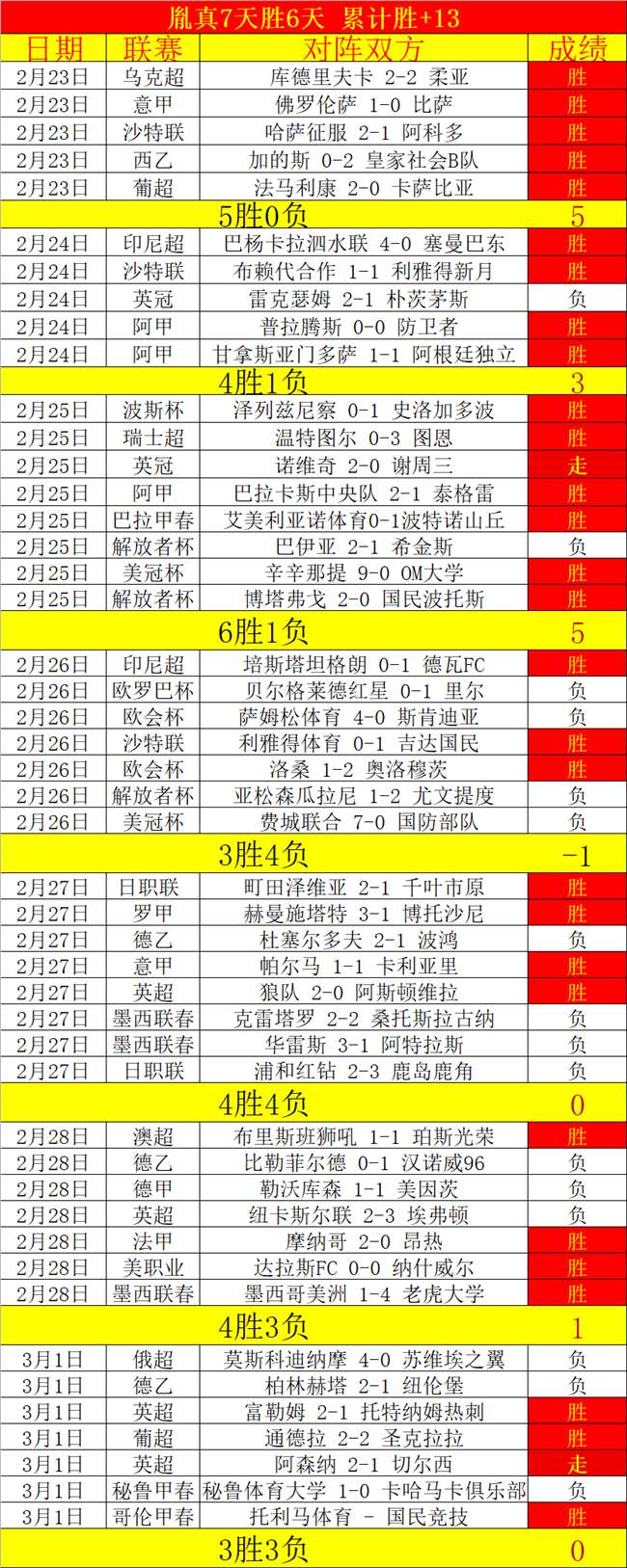 英超周日,推荐,曼联对决阿,广州赛马,赛程安排,赛果查询,马匹资料,赛事动态