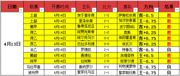 徐梦桃勇获,亚冬会自由,式滑雪女子,广州赛马,赛程安排,赛果查询,马匹资料,赛事动态