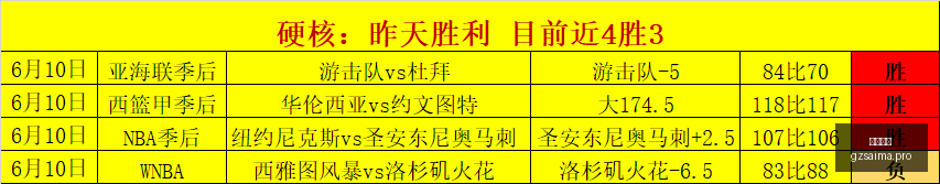 广州赛马,赛程安排,赛果查询,广州赛马,赛程安排,赛果查询,马匹资料,赛事动态