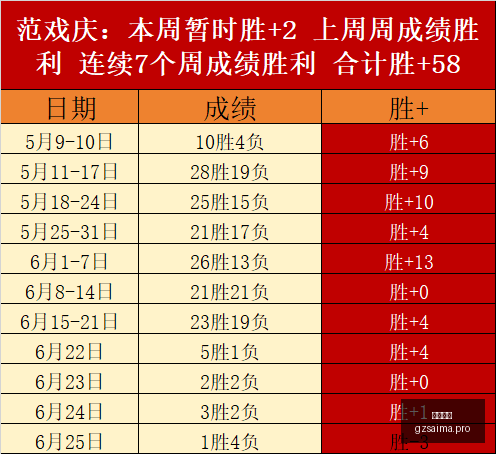 广州赛马,赛程安排,赛果查询,广州赛马,赛程安排,赛果查询,马匹资料,赛事动态