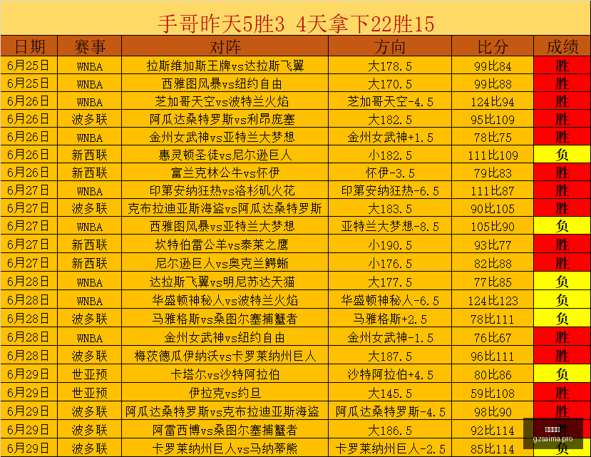 广州赛马赛,程安排突发,变动结果已,广州赛马,赛程安排,赛果查询,马匹资料,赛事动态