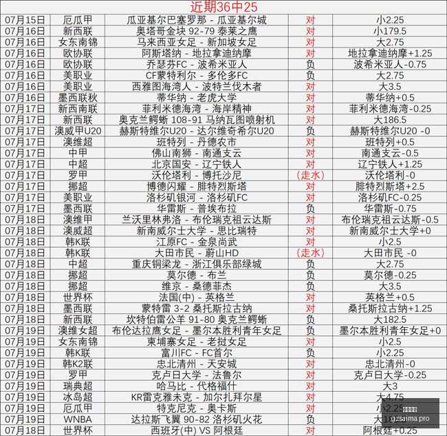 广州赛马,赛程安排,赛果查询,广州赛马,赛程安排,赛果查询,马匹资料,赛事动态