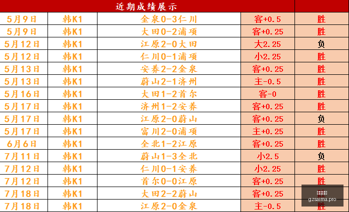 广州赛马,赛程安排,赛果查询,广州赛马,赛程安排,赛果查询,马匹资料,赛事动态