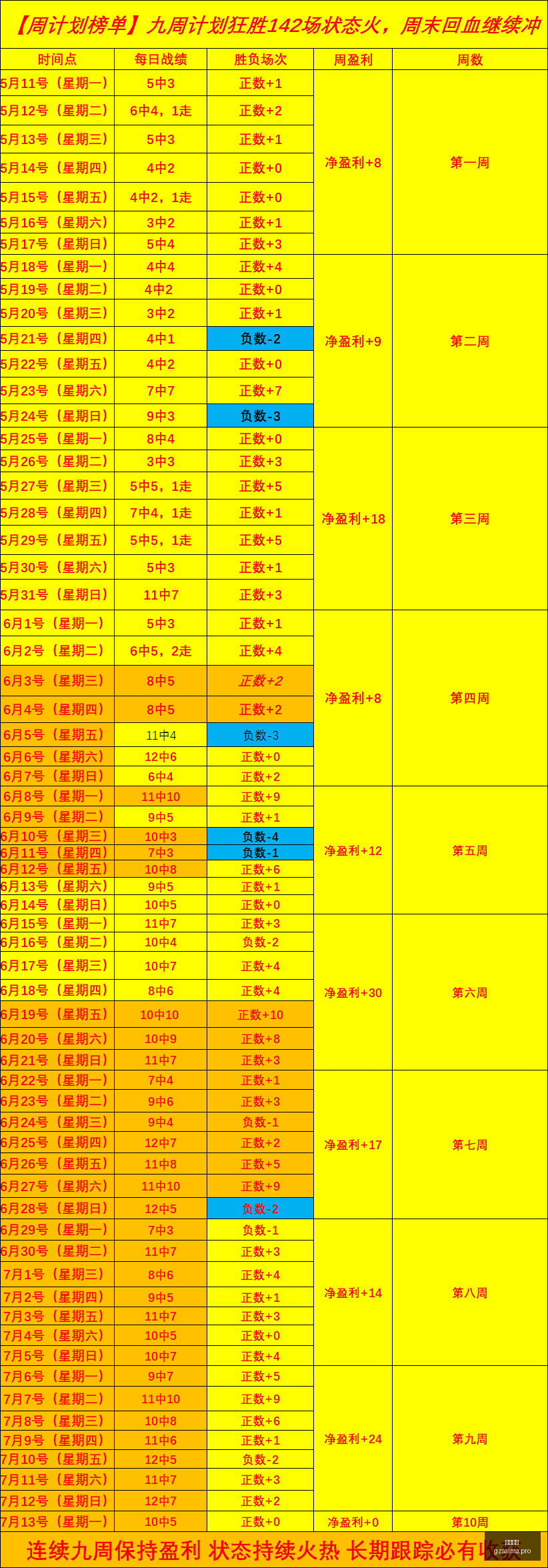 广州赛马,赛程安排,赛果查询,广州赛马,赛程安排,赛果查询,马匹资料,赛事动态