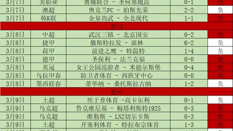 大乐透期号专家质合分析推荐前区十码：布莱顿持续连胜